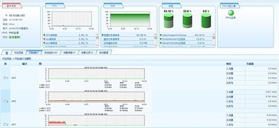 SUM服务器监控软件 2012