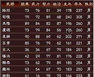 三国志11东汉西晋武将包MOD